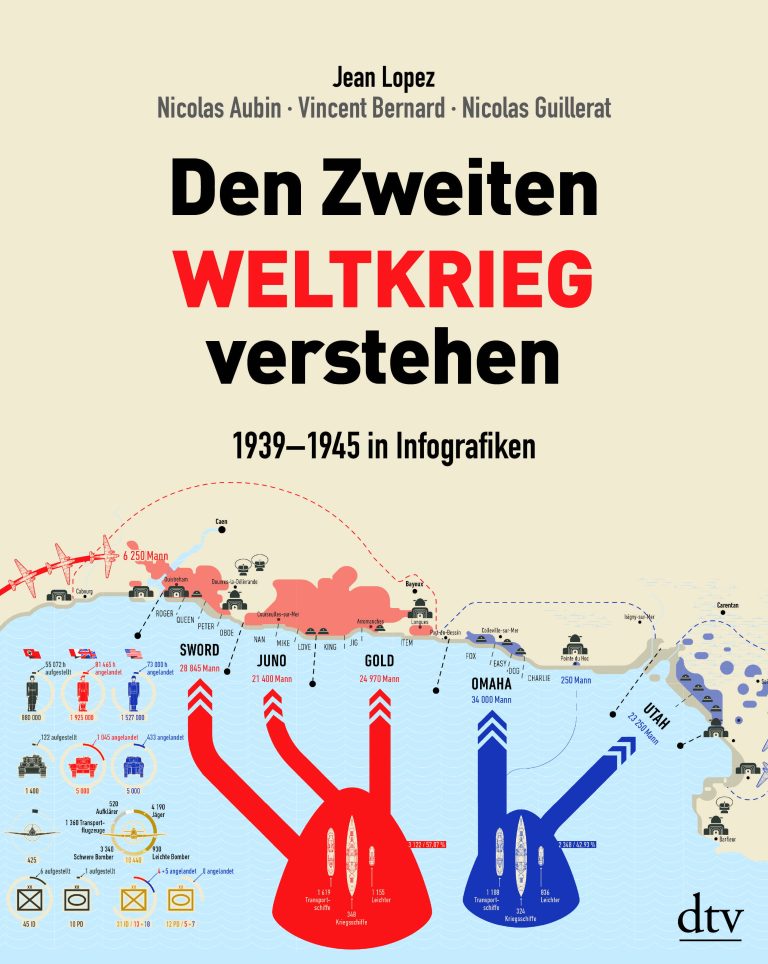 Den Zweiten Weltkrieg verstehen – 1939-1945 in Infografiken